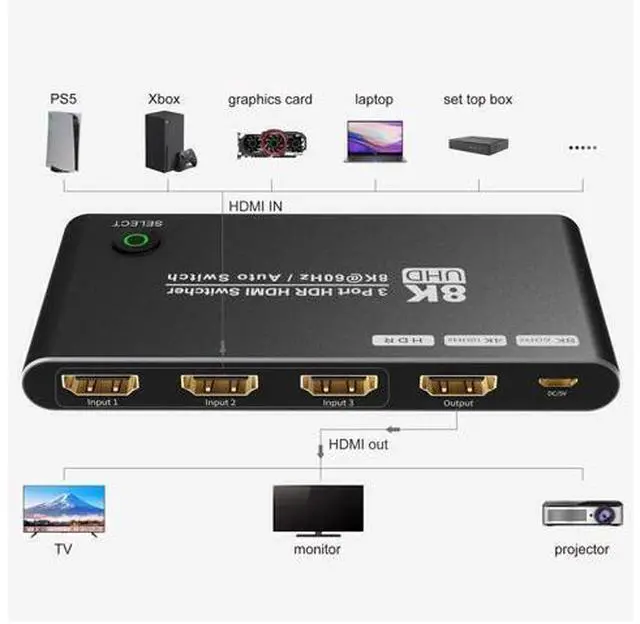 Alt view image 2 of 7 - HDMI Switcher, Ultra HD 8K High Speed 48Gbps Directional Switch Only 3in 1out 8K@60Hz 4K@120Hz Splitter Converter (8K)