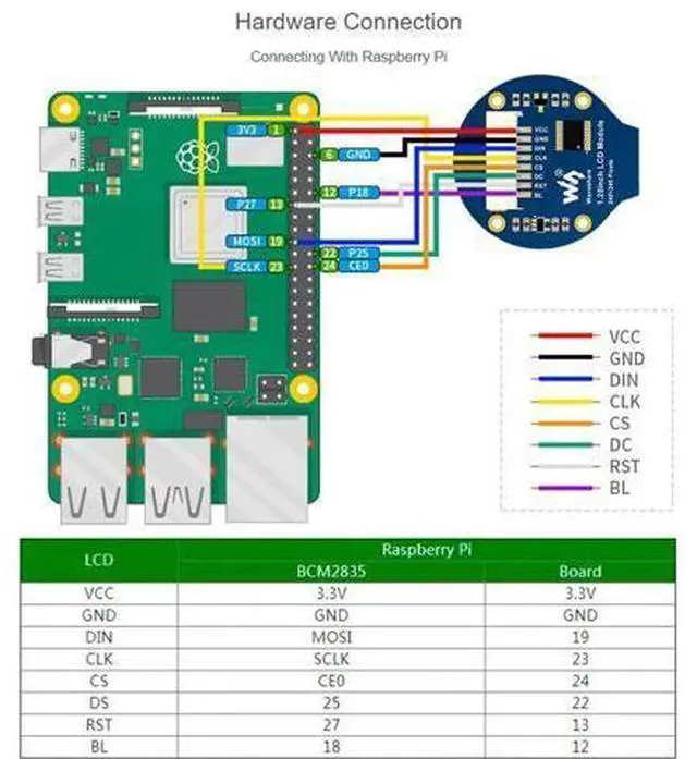 Alt view image 4 of 7 - 1.28inch Round LCD IPS Module 240x240 Resolution 65K RGB Colors SPI Interface for Arduino/Raspberry Pi/Jetson Nano/STM32