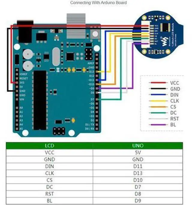Alt view image 5 of 7 - 1.28inch Round LCD IPS Module 240x240 Resolution 65K RGB Colors SPI Interface for Arduino/Raspberry Pi/Jetson Nano/STM32