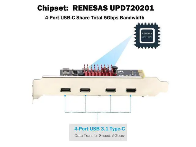 Alt view image 5 of 7 - USB C PCIe Card, PCIe x1 to 4Ports USB 3.2 Gen1 Type-C Expansion Adapter (No Additional Power Required)