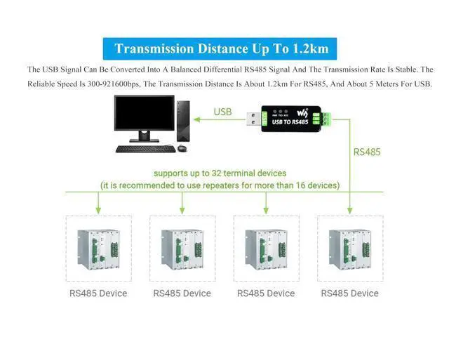Alt view image 6 of 7 - 2PCS Industrial USB to RS485 Bidirectional Converter Adapter Board with Original FT232RNL and SP485EEN Chip Fast Communication up to 1.2km Transmission Distance Embed Protection Circuits