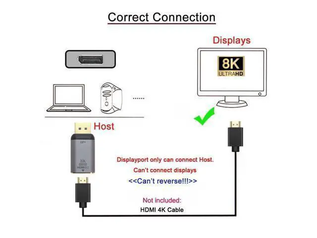 Alt view image 2 of 7 - CY DP DisplayPort 1.4 Source Male to HDMI 2.0 Display 8K 60hz UHD 4K Female Monitor Connector Adapter