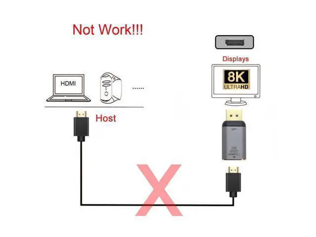 Alt view image 3 of 7 - CY DP DisplayPort 1.4 Source Male to HDMI 2.0 Display 8K 60hz UHD 4K Female Monitor Connector Adapter