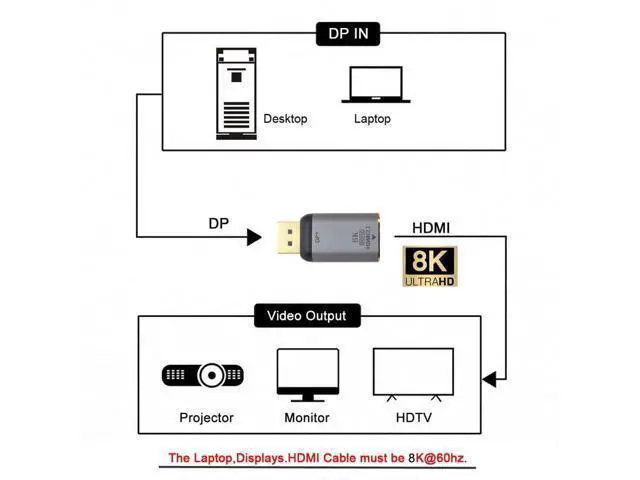 Alt view image 4 of 7 - CY DP DisplayPort 1.4 Source Male to HDMI 2.0 Display 8K 60hz UHD 4K Female Monitor Connector Adapter