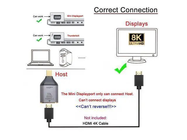 Alt view image 2 of 7 - CY Mini DP DisplayPort 1.4 Source Male to HDMI 2.0 Display 8K 60hz UHD 4K Female Monitor Connector Adapter