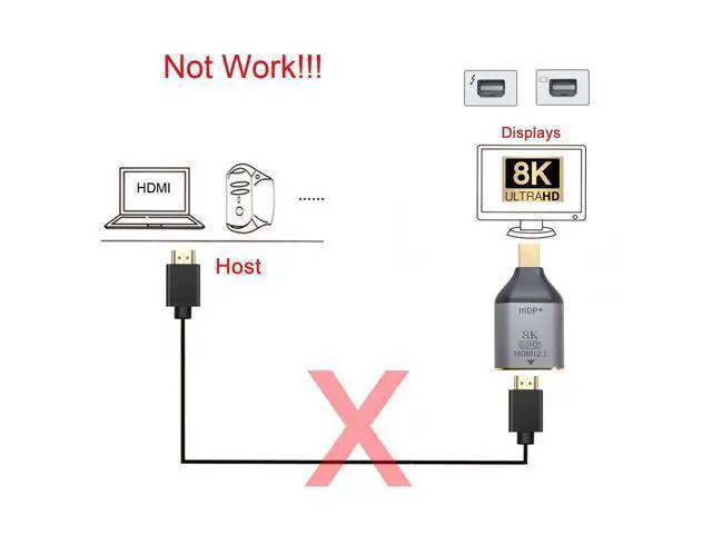 Alt view image 3 of 7 - CY Mini DP DisplayPort 1.4 Source Male to HDMI 2.0 Display 8K 60hz UHD 4K Female Monitor Connector Adapter