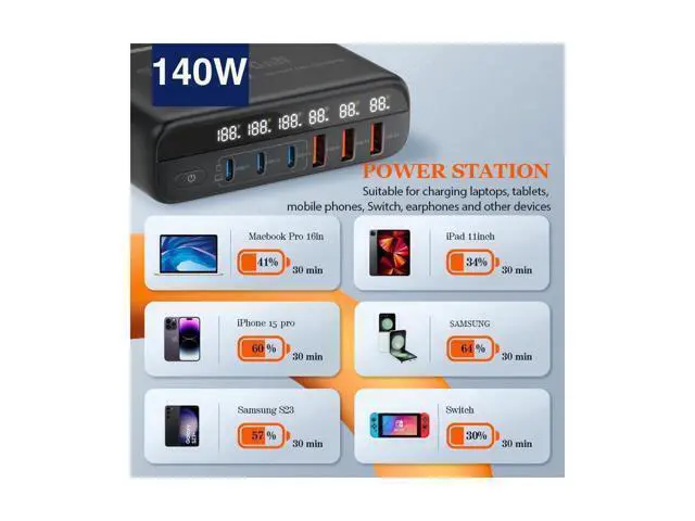 Alt view image 5 of 7 - USB C Charger 140W Portable Charger USB Type-C Charger Compact GaN Fast Charger USB C Fast Charging Block for MacBook Pro/Air, iPad Pro, iPhone 15 14 Pro