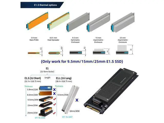 Alt view image 4 of 7 - NVMe EDSFF GEN-Z E1.S SSD to U.2 SFF-8639 Host Adapter for 9.5mm/15mm/25mm EDSFF 1U Short SSD