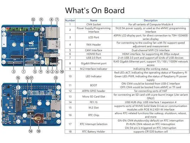 Alt view image 5 of 7 - CM4 Base Board (Advanced C Version) for Compute Module 4, with Raspberry Pi 40PIN GPIO Header/MIPI CSI Camera Ports/LCD Display Port/Fan/HDMI/USB/Gigabit Ethernet RJ45 Connector