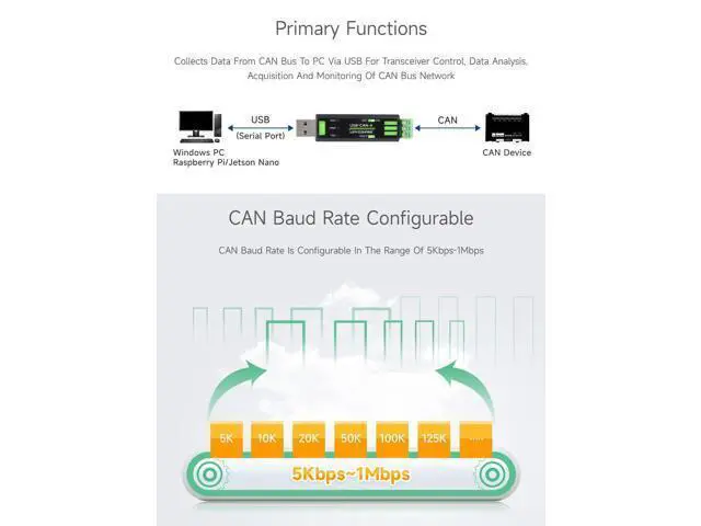 Alt view image 5 of 7 - USB to CAN Adapter Model A, STM32 Chip Solution, Multiple Working Modes, Multi-System Compatible