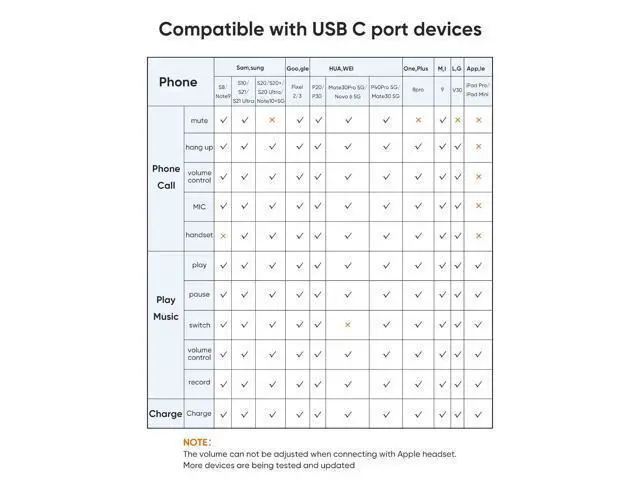 Alt view image 7 of 7 - USB C to 3.5mm Headphone and Charger Adapter, 2 in 1 Type-C to 3.5mm Audio Hi-Res with PD Fast Charge, USB C to Aux with Charging Dongle for iPhone 16 15 Pro Max, Galaxy 24+, Pixel, iPad