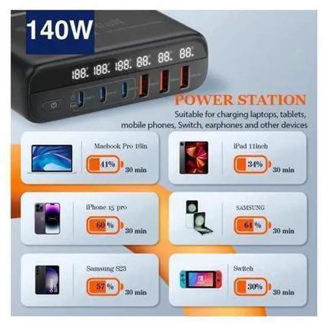 Alt view image 5 of 7 - 140W USB Type C Charging Station Hub, 6 Port USB Desk Charger, 140 Watt GaN Fast Charger with Charger Power Strip Replaceable Plug Compatible for All Phones and Tablets