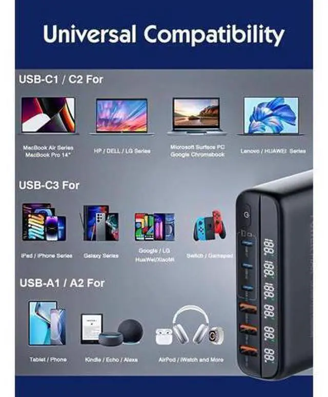 Alt view image 6 of 7 - 140W USB Type C Charging Station Hub, 6 Port USB Desk Charger, 140 Watt GaN Fast Charger with Charger Power Strip Replaceable Plug Compatible for All Phones and Tablets