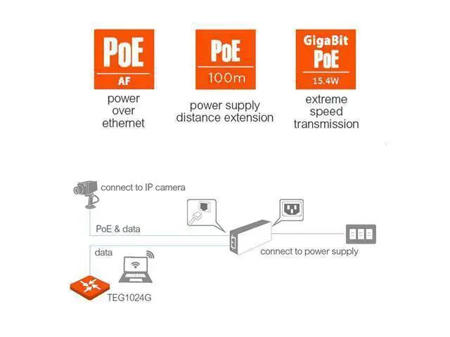 Alt view image 6 of 7 - PoE Injector, 30W Gigabit Power Over Ethernet Plus Adapter, 48V PoE+ IEEE 802.3af/at Compliant, 10/100/1000Mbps RJ45, Up to 100M(325ft), Plug and Play, for IP Cameras & Access Points (PoE30G-AT)
