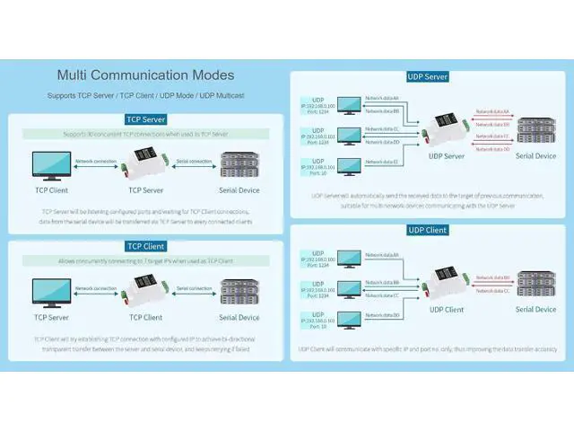 Alt view image 5 of 7 - Industrial Serial Server RS485 to RJ45 Ethernet TCP/IP to Serial Module Support Rail-Mount Modbus Gateway