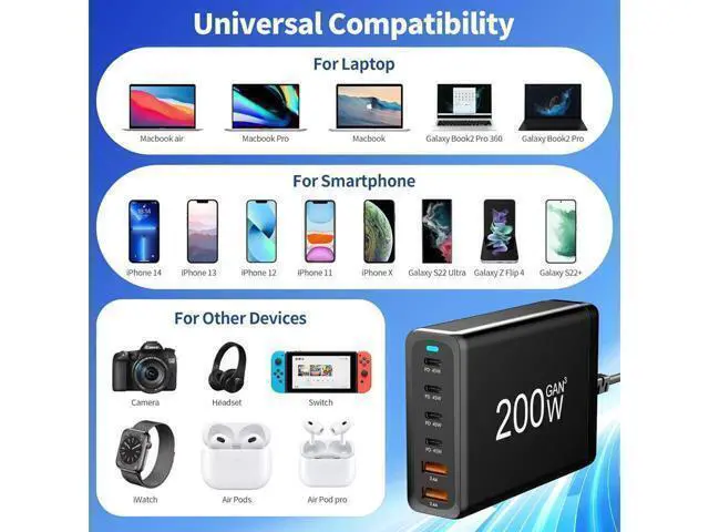 Alt view image 6 of 7 - 6-Port USB C Charger 200W QC3.0 PD3.0 GaN Charger Type C Adapter with Fast Desk Charger Compatible for iPhone, MacBook Pro, iPad Pro, Switch, Galaxy S22/S21