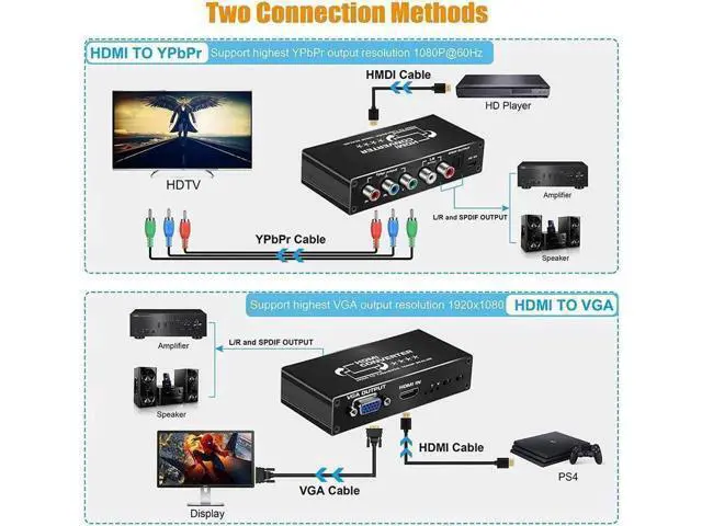 Alt view image 2 of 6 - 1080P HDMI to Component Converter, HDMI to Ypbpr + R/ L Audio + VGA Adapter with SPDIF Output Compatible with PS3, PS4, HDMI TV Streaming Stick, TV Box, DVD Players with HDMI Output