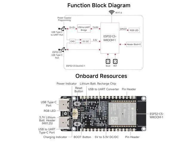 Alt view image 4 of 7 - ESP32-C5 WiFi6 Dev Board 5GHz/2.4GHz Dual-Band, ESP32-C5-WROOM-1U Module, 240MHz RISC-V, 32MB Flash+8MB PSRAM, WiFi/BLE 5/ Zigbee/Thread Wireless, with External Antenna, Pre-soldered Header