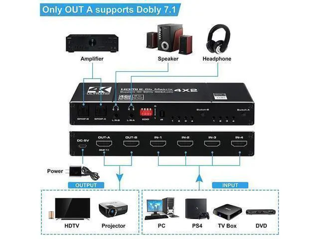 Alt view image 3 of 7 - 4K HDMI Matrix Switch 4 X 2 ,4in2 Out Video Switcher Splitter, 2xOptical SPDIF and 2x3.5mm L/R Audio Output with IR Remote Controller,Support 4K@60Hz 3D 18.5Gbps HDMI 2.0b HDCP 2.2,HDR10