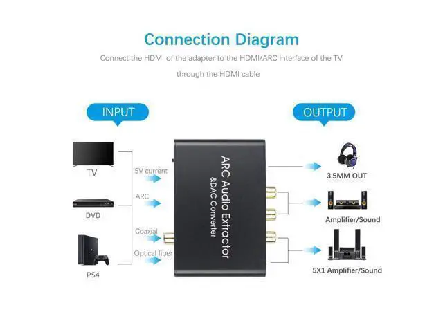 Alt view image 3 of 6 - HDMI ARC Adapter 192KHz DAC Converter, ARC Audio Extractor Support Digital HDMI to Analog Stereo Audio RCA L/R Coaxial SPDIF & 3.5mm Jack Adapter for TV