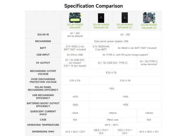 Alt view image 4 of 6 - Solar Power Manager Module (D), Solar Charge Controller USB, Supports 6V~24V Solar Panel and Type-C Power Adapter, 5V/3A Regulated Output, with Battery Holder (Batteries are Not Included)