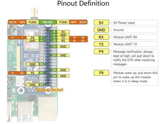 Alt view image 6 of 7 - SIM7028 NB-IoT HAT with GSM Antenna Onboard 40PIN GPIO Header for Raspberry Pi 5/4B/3B+/3B/2B/Zero/Zero 2W/Jetson Nano,etc, Supports Global Band NB-IoT Communication, 2400bps ~ 460900bps Baudrate