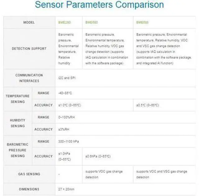 Alt view image 6 of 7 - BME688 Environmental Sensor with AI Function, Supports Temperature/Humidity/Barometric Pressure/Gas Detection, I2C and SPI, Support Raspberry Pi/Raspberry Pi Pico/Arduino / ESP32,etc.
