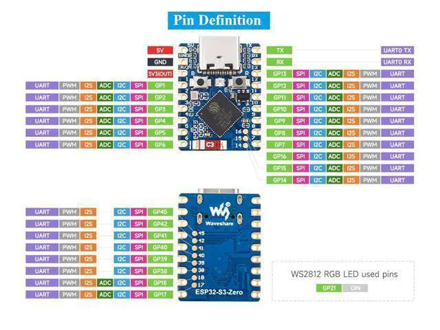 Alt view image 5 of 7 - 3PCS ESP32-S3 Mini Development Board with Pre-Soldered Header, Based on ESP32-S3FH4R2 Processor, 240MHz Running Frequency, Support 2.4GHz Wi-Fi & Bluetooth 5, Onboard 4MB Flash Memory