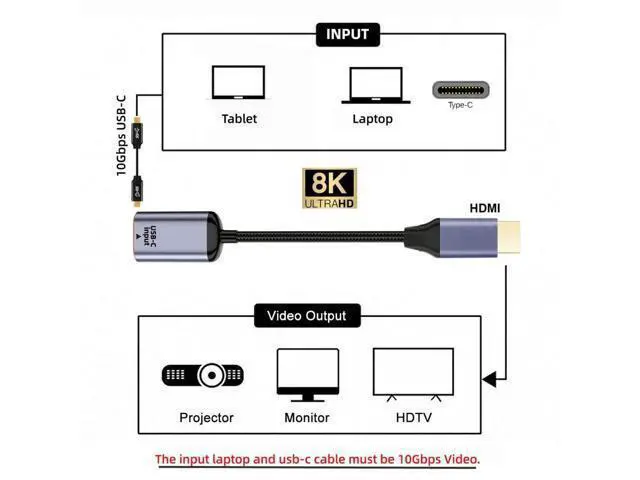 Alt view image 2 of 6 - USB C to HDMI Cable,USB Type C Female Input to HDMI Male Output HDTV Cable 8K@60hz 4K@120hz for Tablet Phone Laptop