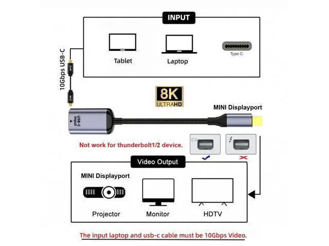 Alt view image 2 of 5 - USB C to Mini Displayport Cable,USB Type C Female Input to Mini Displayport 1.4 Male Output HDTV Cable 8K@60hz 4K@120hz for Tablet Phone Laptop