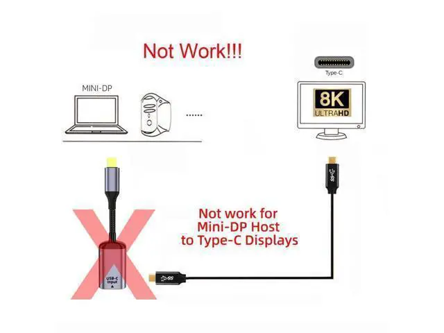 Alt view image 3 of 5 - USB C to Mini Displayport Cable,USB Type C Female Input to Mini Displayport 1.4 Male Output HDTV Cable 8K@60hz 4K@120hz for Tablet Phone Laptop