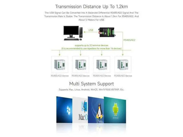 Alt view image 6 of 7 - USB to RS485/422 Industrial Grade Isolated Converter, Onboard Original FT232RL and SP485EEN, Multiple Protection, Wall-Mount and Rail-Mount Support