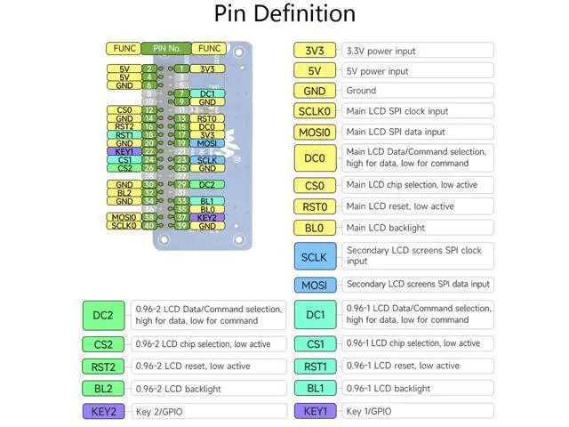 Alt view image 6 of 7 - Triple LCD HAT for Raspberry Pi, Onboard 1.3inch IPS LCD 240×240 Resolution Main Screen and Dual 0.96inch IPS 160×80 Resolution LCD Secondary Screens, SPI Interface