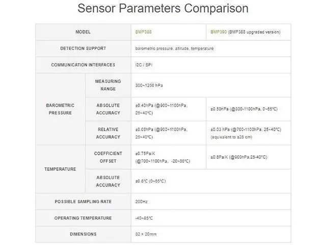 Alt view image 3 of 7 - BMP390 High Precision Barometric Pressure Sensor, Barometric Pressure/Altitude/Temperature Measuring, I2C and SPI Interfaces, for Raspberry Pi/Raspberry Pi Pico/Ardu/ ESP32