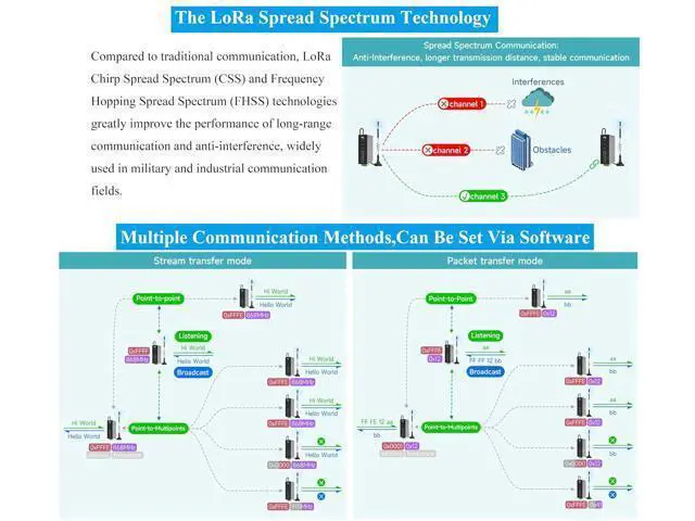 Alt view image 5 of 7 - Rail-Mount SX1262 LoRa Data Transfer Unit, RS232 / RS485 / RS422 to LoRa, Based on SX1262 Module, up to 5KM Distance Communication, Suitable for Data Acquisition in Industry and Agriculture