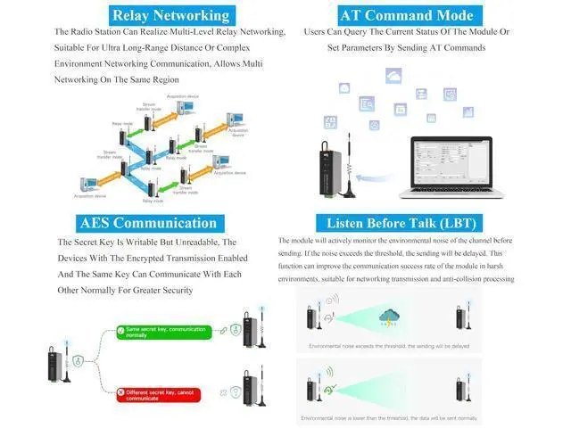 Alt view image 6 of 7 - Rail-Mount SX1262 LoRa Data Transfer Unit, RS232 / RS485 / RS422 to LoRa, Based on SX1262 Module, up to 5KM Distance Communication, Suitable for Data Acquisition in Industry and Agriculture