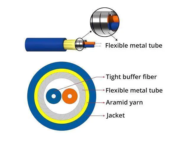 Alt view image 5 of 5 - OS2 LC to LC Armor Fiber Patch Cable, 30m/98ft Single Mode Uniboot LC to LC Fiber Optic Cable, SMF, Duplex LC/UPC, 9/125m, Indoor Armored LSZH