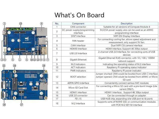 Alt view image 5 of 7 - Mini Base Board (A) for Raspberry Pi Compute Module 4 Lite/eMMC Series Module, with Standard CM4 Socket and 40PIN GPIO Header Onboard Multiple Connectors CSI/DSI/FAN/HDMI/USB/RJ45, etc. for Easy Use