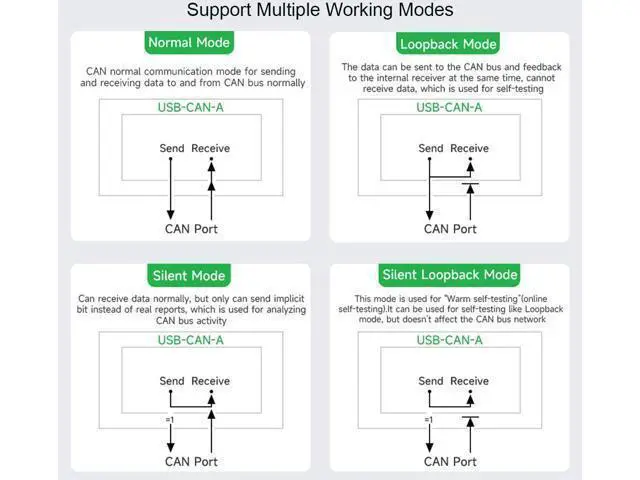 Alt view image 6 of 7 - USB to CAN Adapter Model A STM32 Chip Solution, CAN Baud Rate 5kbps~1Mbps is Configurable, Support Windows XP/7/8/10/11 and Linux Systems, Multiple Working Modes
