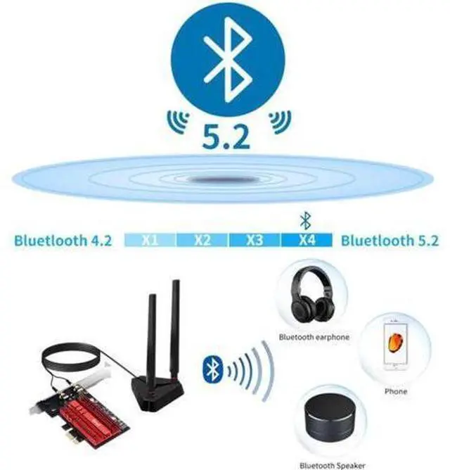 Alt view image 7 of 7 - Wi-Fi 6E Intel AX210 Dual Band PCIe Wireless Wifi Network Adapter 2.4G/5G/6Ghz 2400M Wi-Fi Card Bluetooth 5.2 PCI Express Wlan