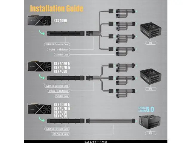 Alt view image 3 of 7 - Aomoproing GPU Power Sleeved Cable Extension, 16pin(12+4) 12VHPWR PCIe 5.0 Connector Male to Female for RTX 3090Ti 4070Ti 4080 4090, with Cable Combs-16AWG/Black