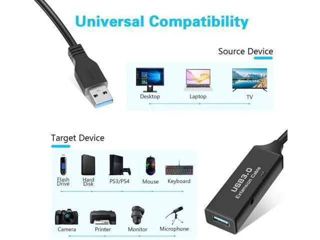 Alt view image 6 of 7 - Aomoproing USB 3.0 Active Cable, USB Type A-Male to A-Female Extension Cord Superspeed USB 3.0 Extender Wire with AC Power Adpter for Printer, Xbox, Oculus Rift, PS4, 16 Feet