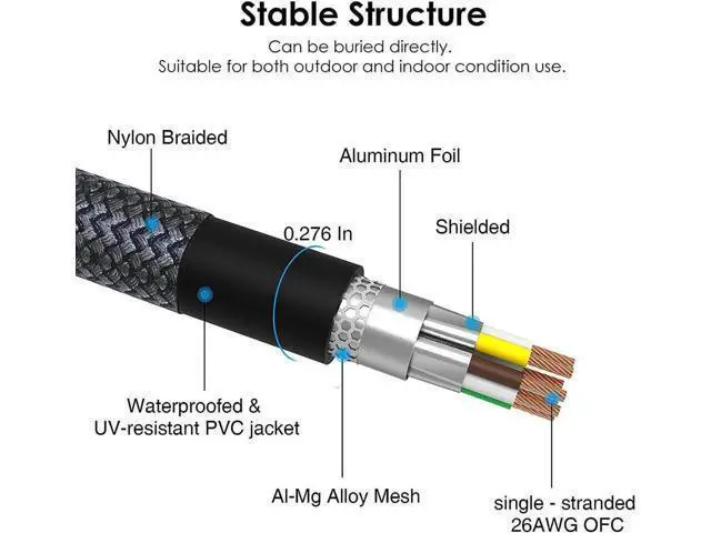 Alt view image 3 of 7 - Cat 8 Ethernet Cable 75ft, Outdoor, Indoor Nylon Braided Cat 8 Cable, Heavy Duty 26AWG 40Gbps, 2000MHz, S/FTP Patch Cord for Xbox, POE, PS5, Router