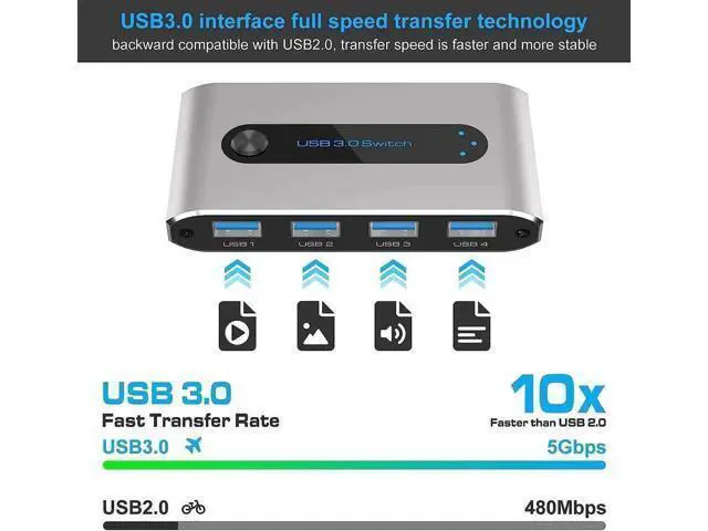 Alt view image 3 of 7 - USB 3.0 Switch, 2 in 4 out USB 3.0 Switch, USB KVM Switcher 2 Computer Sharing 4 USB Devices with Wire Desktop Controller and 2 Pack USB 3.0 A-A Cable