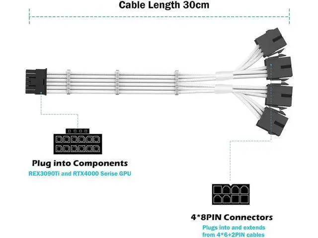 Alt view image 2 of 7 - RTX 4090 4080 4070TI 16Pin(12+4) to 4x8Pin PCI-E 5.0 Sleeved Extension Cable,12Pin to 4x8Pin Compatible 4090 4080 4070TI Series and RTX3090ti,14inch with Cable Combs (16AWG/White)