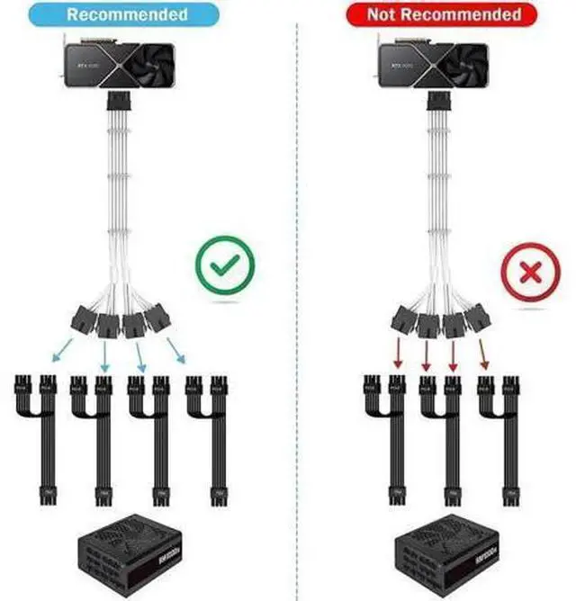 Main image of RTX 4090 4080 4070TI 16Pin(12+4) to 4x8Pin PCI-E 5.0 Sleeved Extension Cable,12Pin to 4x8Pin Compatible 4090 4080 4070TI Series and RTX3090ti,14inch with Cable Combs (16AWG/White)