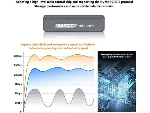 Alt view image 7 of 7 - 20Gbps M.2 NVME Enclosure USB 3.2 GEN 2X2 Type C NVME SSD Enclosure for 2230/2242/2260/2280 NVME SSD M/B+M Key External Case Box