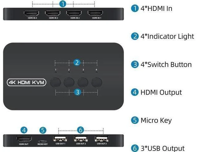 Alt view image 3 of 12 - 4 Ports HDMI KVM Switch, HDMI USB Selector for 4 Computers Share Keyboard Mouse Printer and One HD 4K@30Hz Monitor, Including 4 KVM Cables