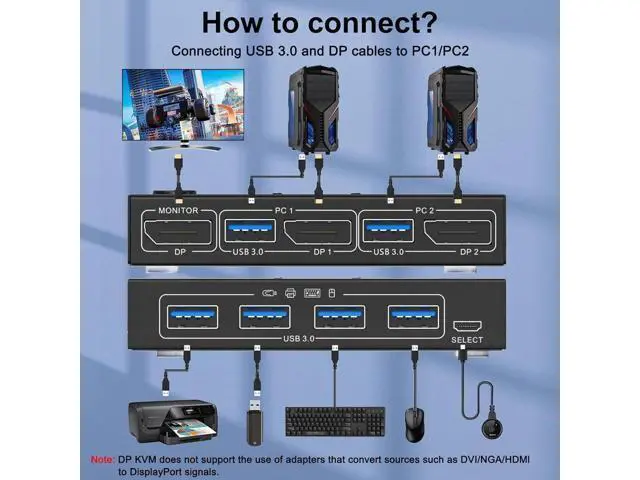 Alt view image 5 of 7 - Displayport KVM Switch 2 Computers 1 Monitor, USB 3.0 KVM Switch Displayport 8K@30Hz 4K@144Hz, DP KVM Switch 2 PC 1 Monitor Share 4 USB 3.0 Devices Keyboard Mouse Monitor, with Wired Remote