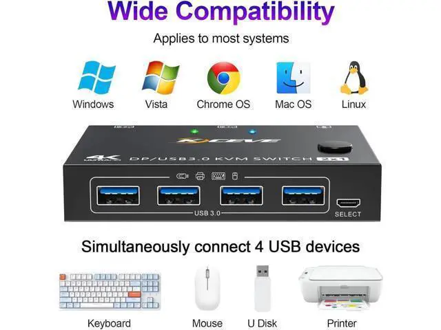 Alt view image 6 of 7 - Displayport KVM Switch 2 Computers 1 Monitor, USB 3.0 KVM Switch Displayport 8K@30Hz 4K@144Hz, DP KVM Switch 2 PC 1 Monitor Share 4 USB 3.0 Devices Keyboard Mouse Monitor, with Wired Remote